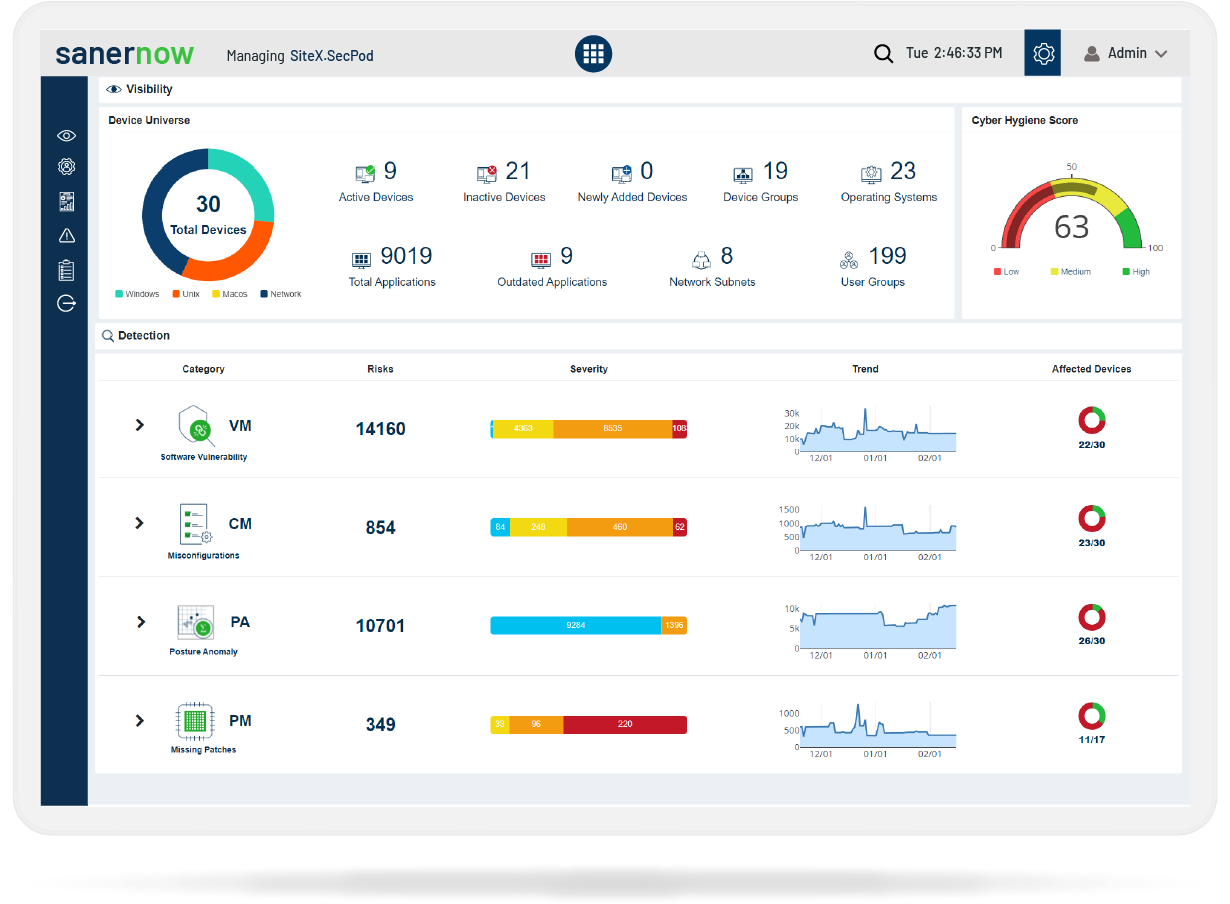 SanerNow Unified Dashboard provides 360-degree visibility into your IT. See everything and stay ahead of the threat curve.