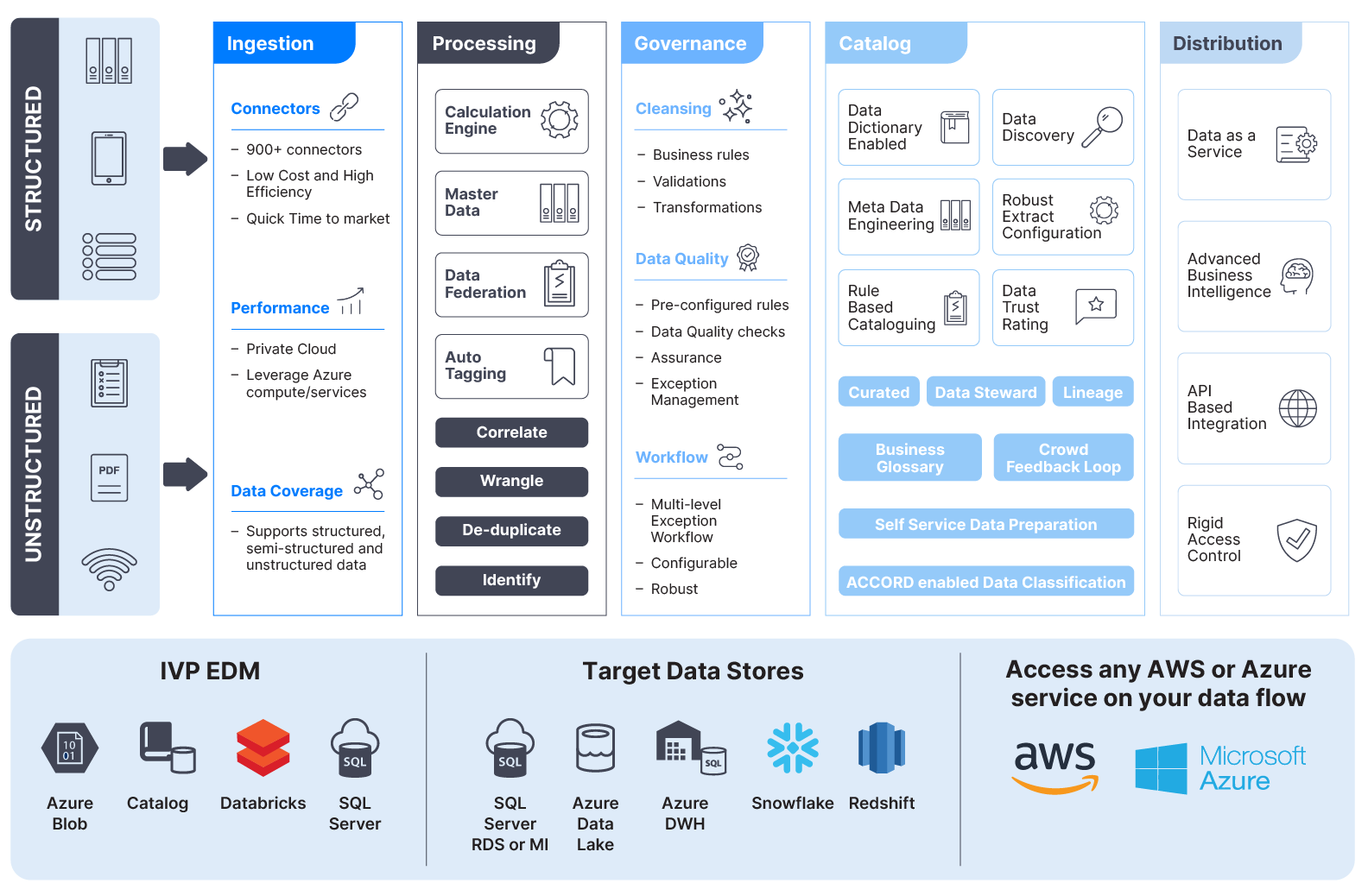 IVP Enterprise Data Management reference architecture for buy-side asset managers.