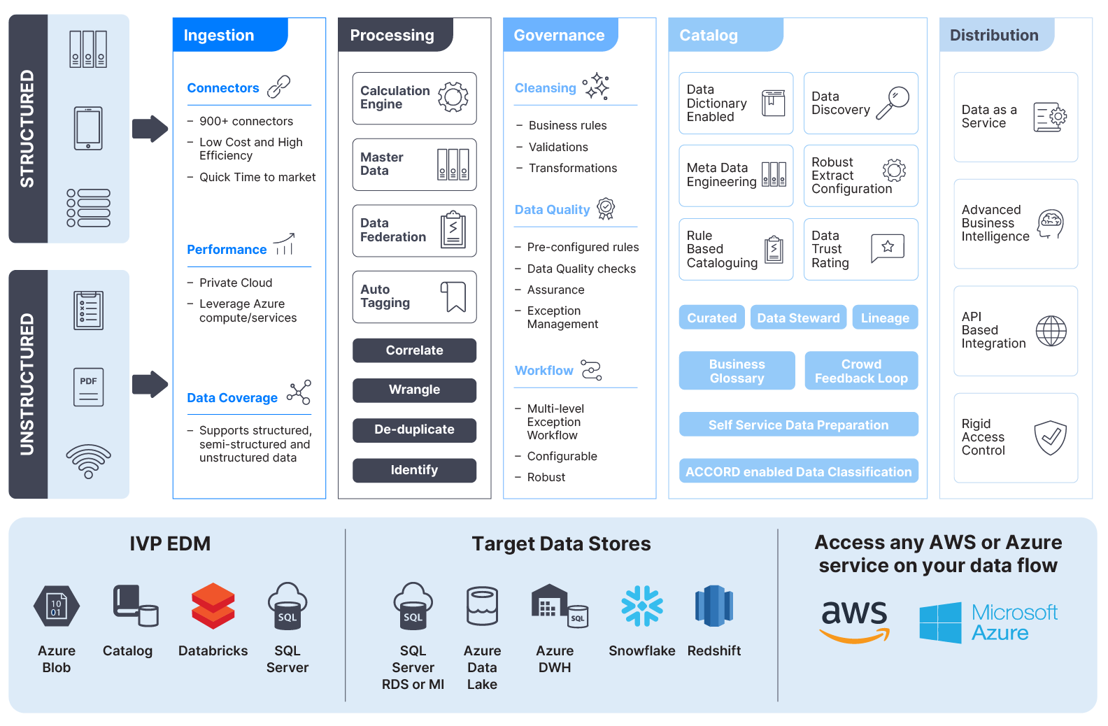 Enterprise Data Management Software - 2024 Reviews, Pricing & Demo