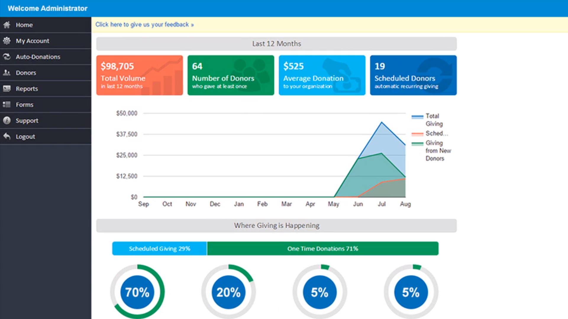 Shelby Online Giving dashboard