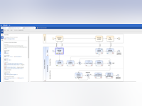 iGrafx Software - Process Flow