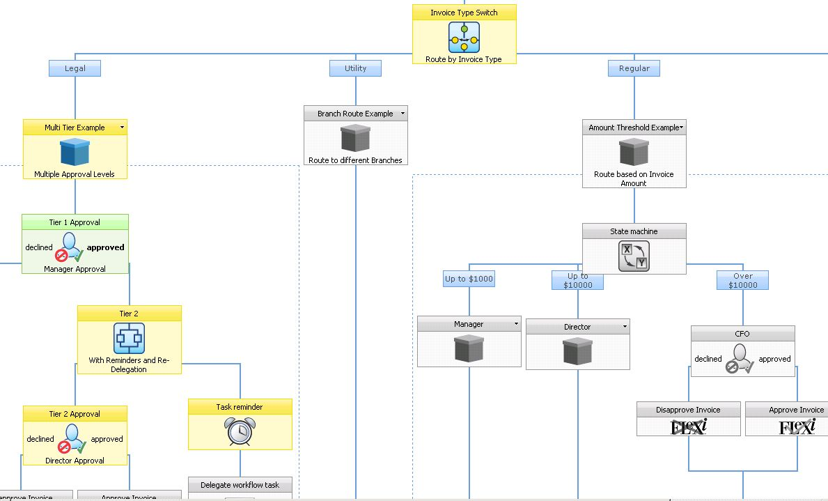 Workflow approval routing