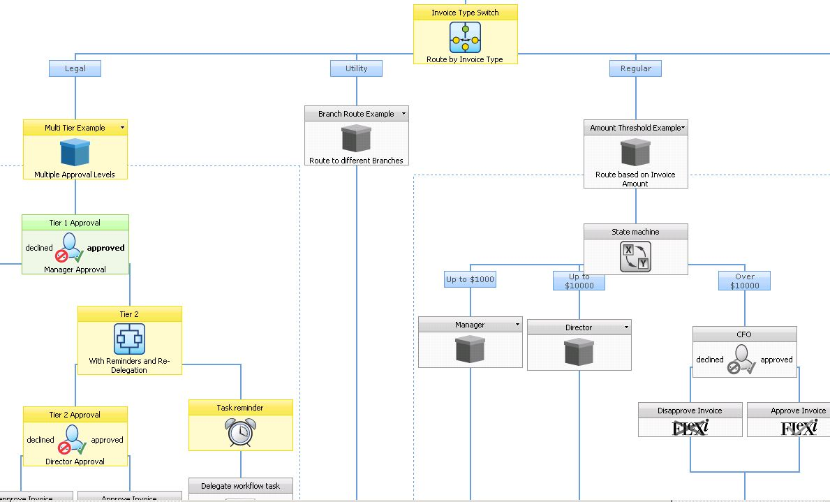 Flexi Software Software - Workflow approval routing