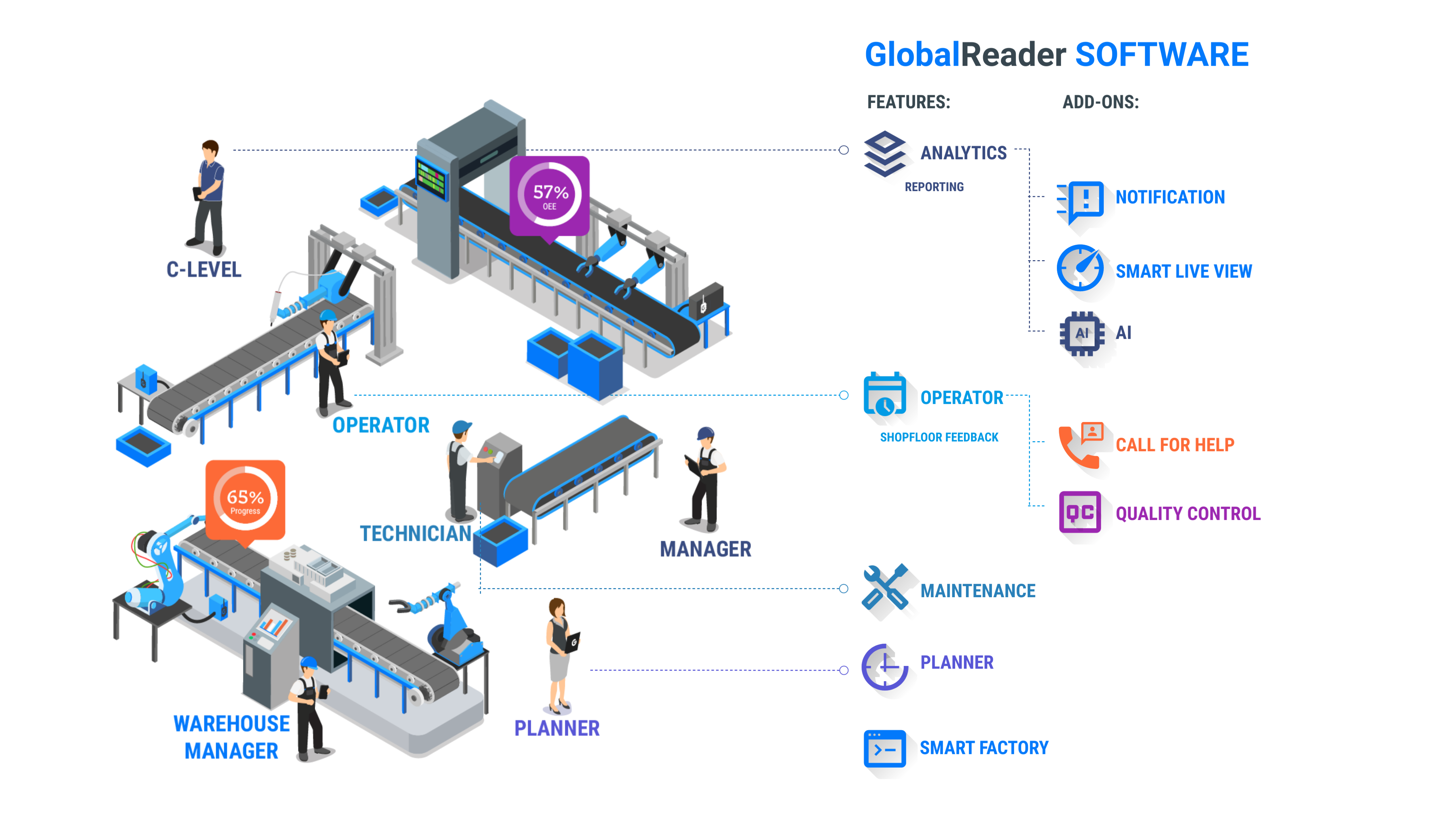 GlobalReader Software