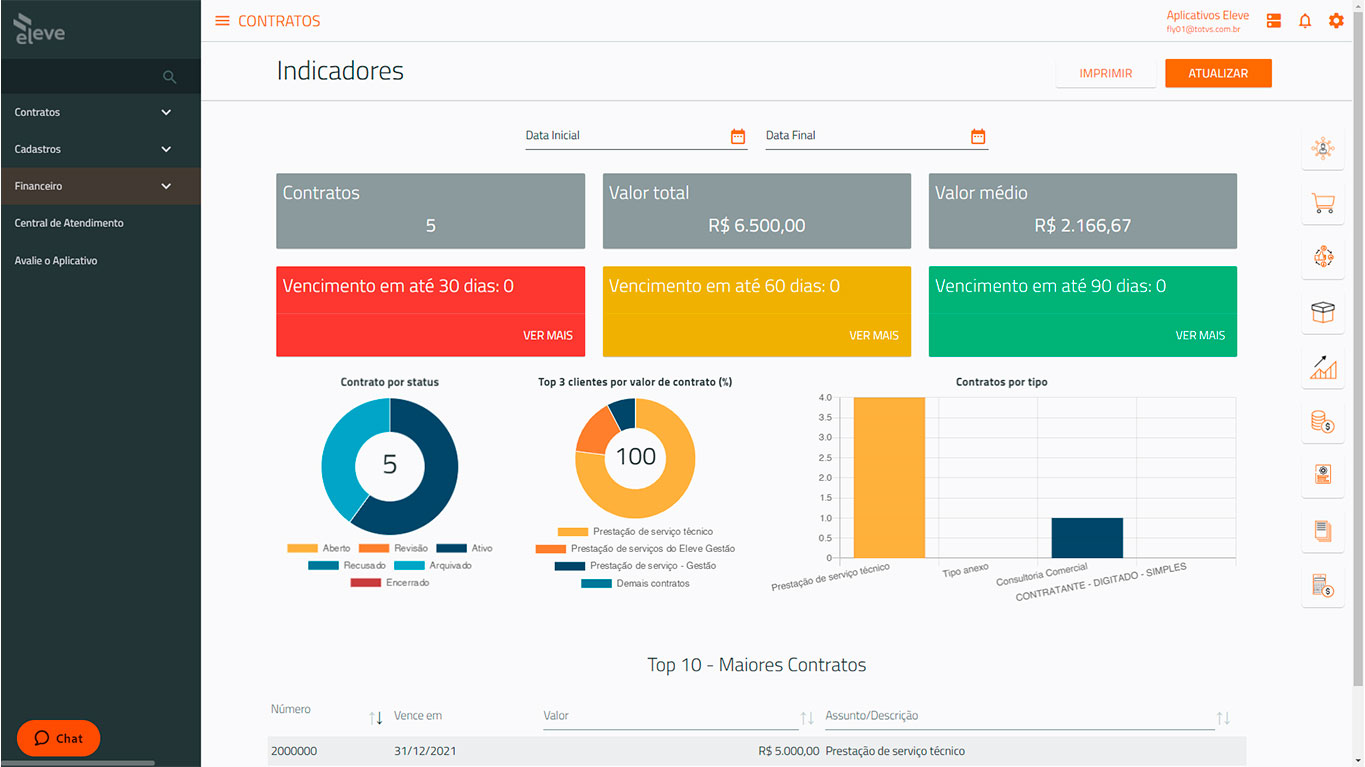 Eleve screenshot: Eleve dashboard