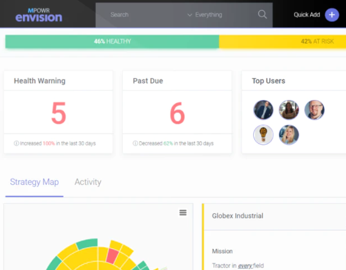 MPOWR Envision strategy map