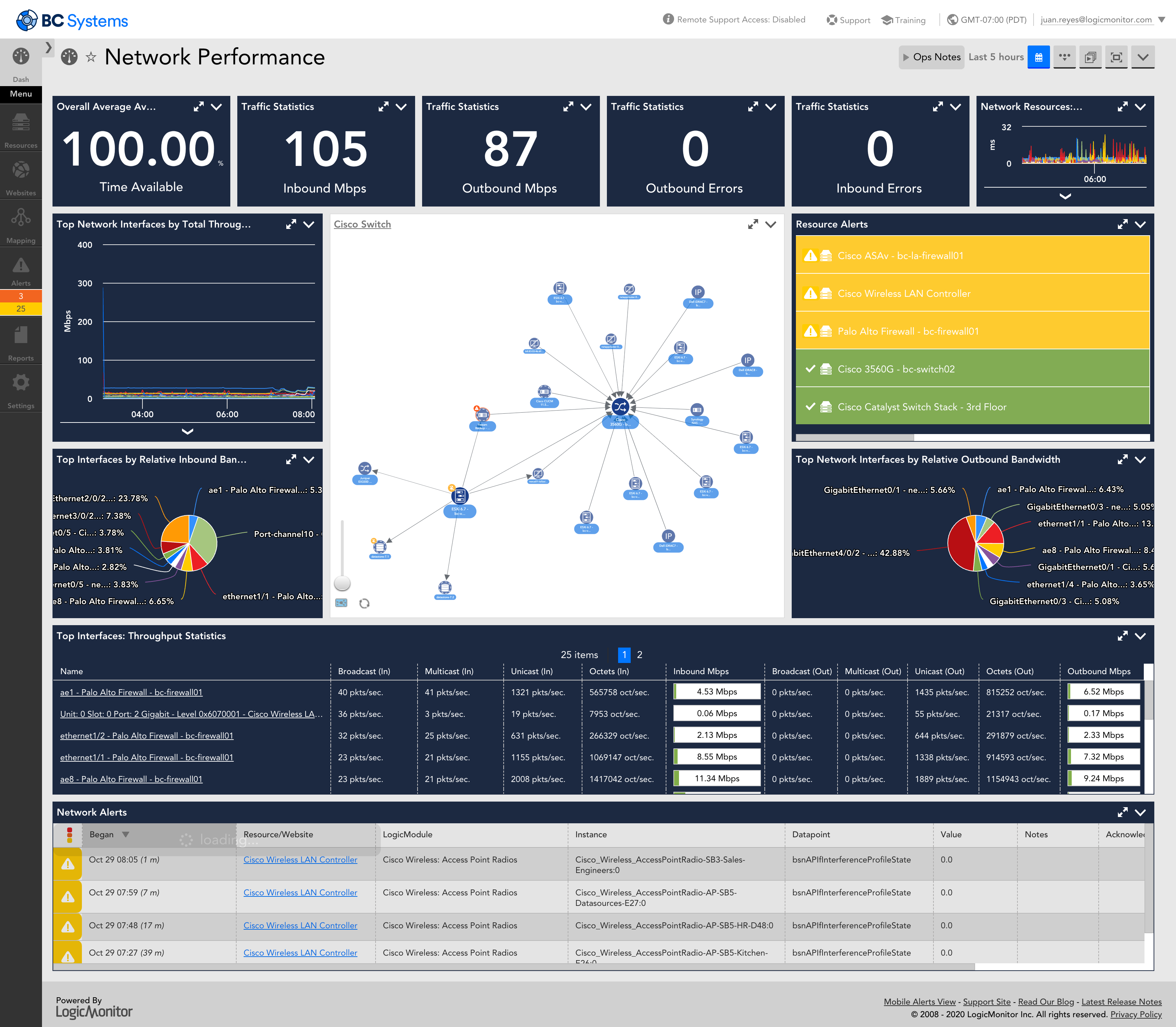 Network Performance and Topology Dashboard