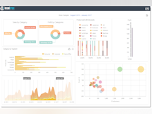 IntelliFront BI Software - Create & Serve great dashboards in the browser-based admin tool.