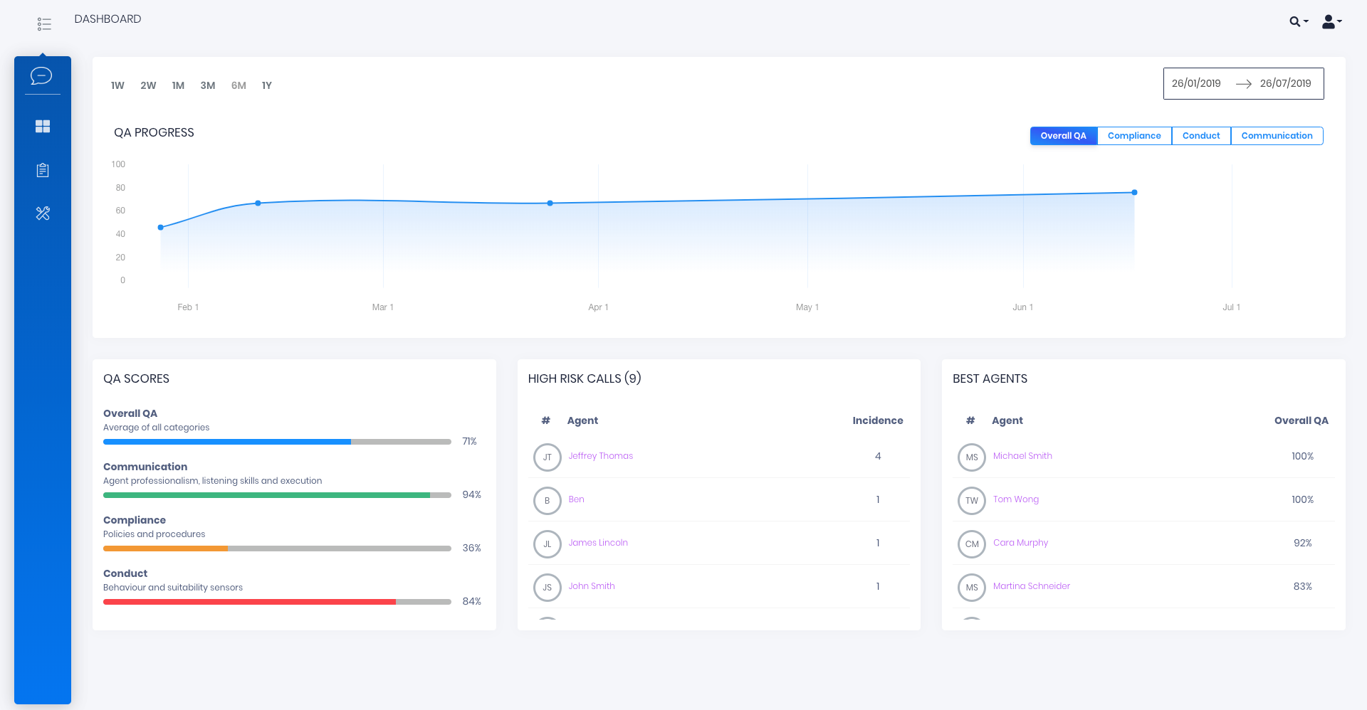 Lisa QA progress dashboard