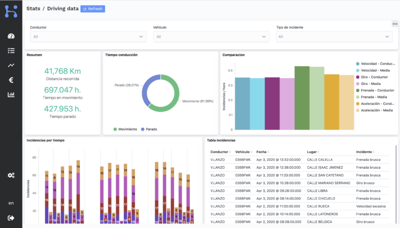 Hedyla Software - Hedyla statistics