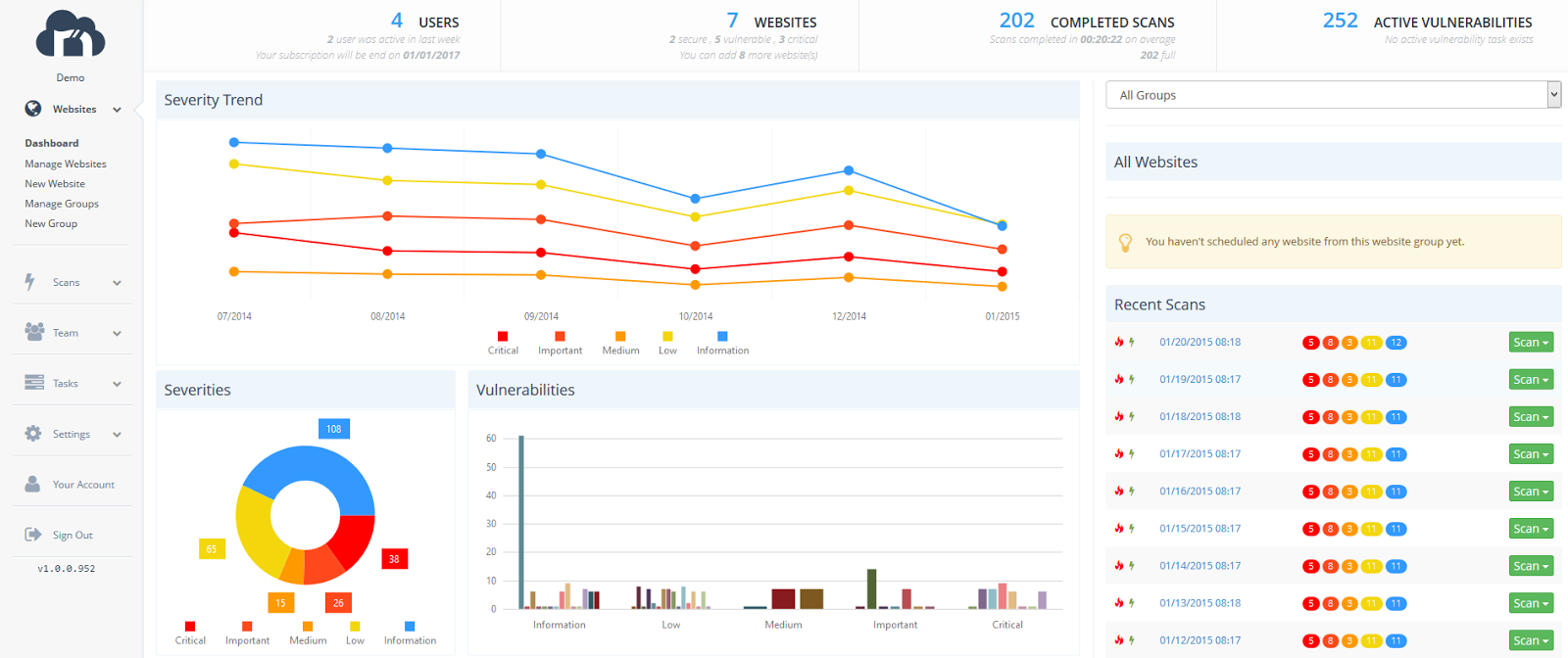 Netsparker Software - Trending and other graphs allow users to get a quick overview of the security state of all the websites being scanned by Netsparker Cloud