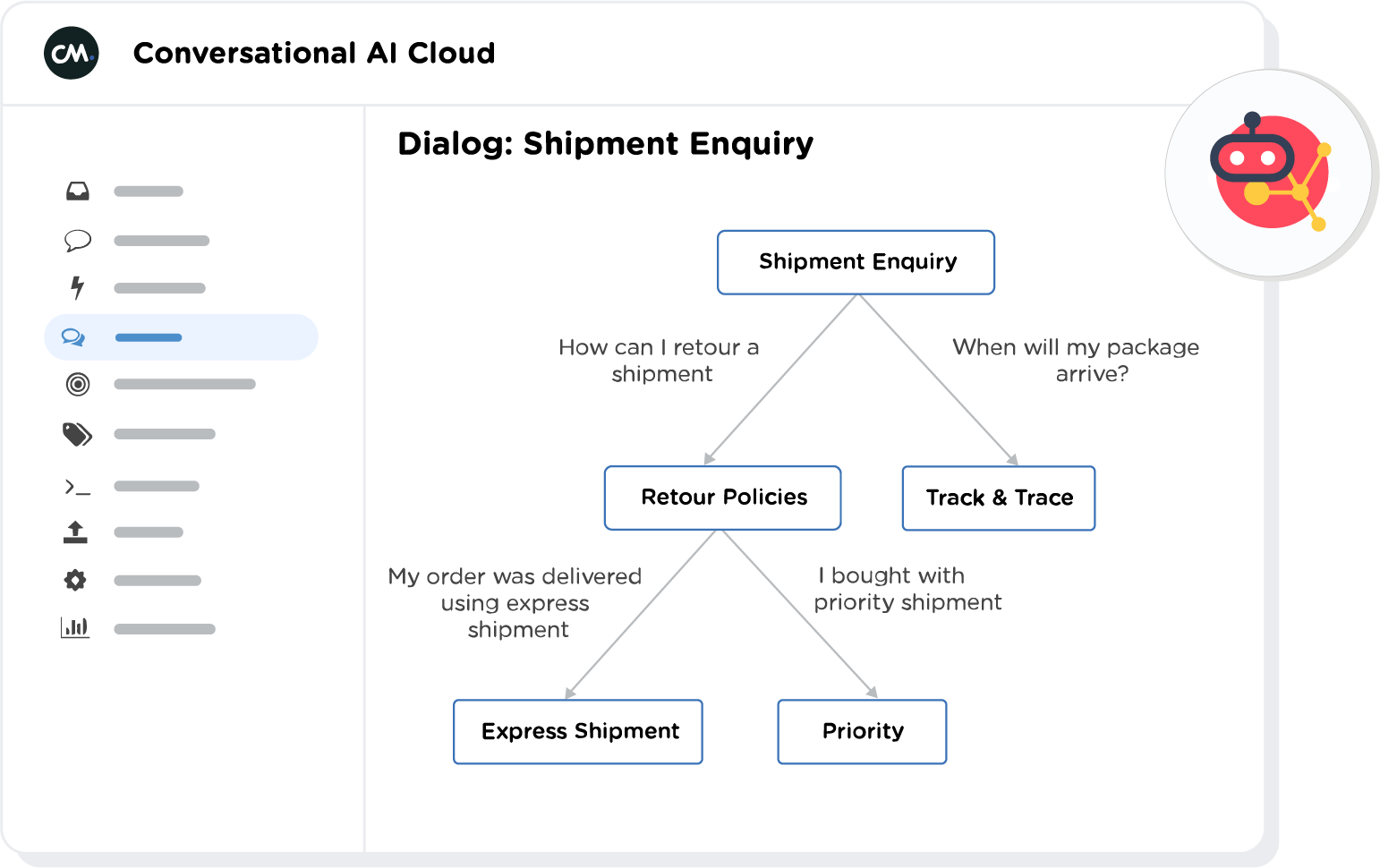 Conversational AI Cloud - Dialog Example