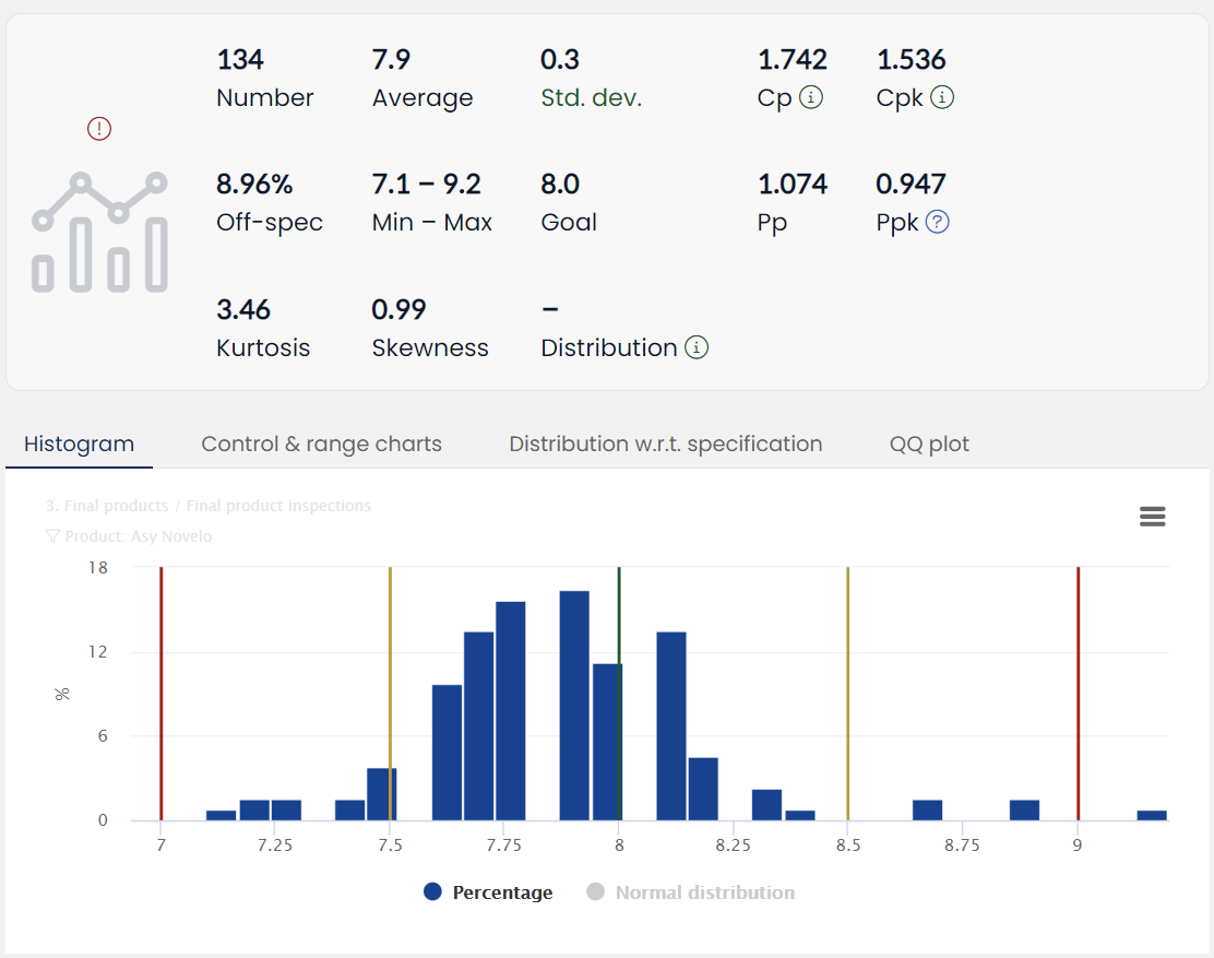 AlisQI Software - AlisQI SPC overview dashboard