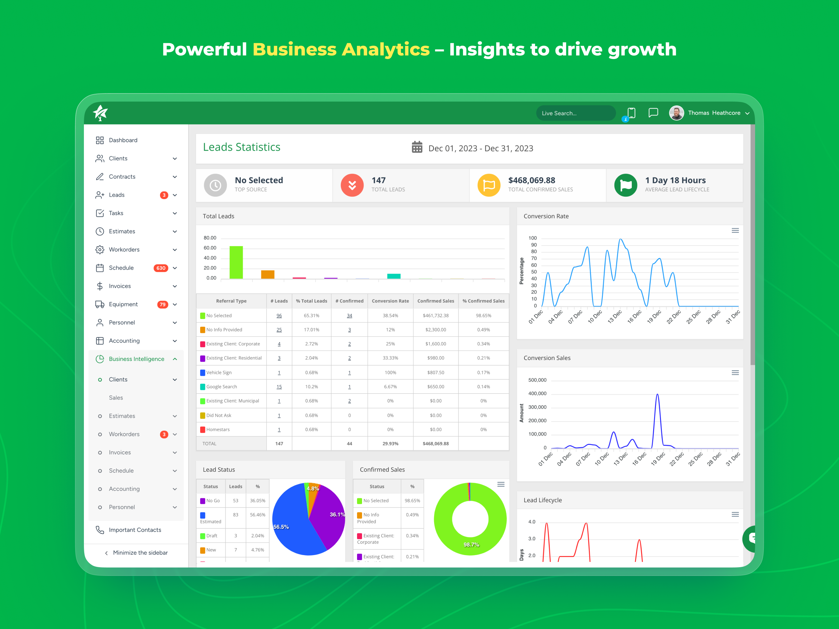 ArboStar Software - Powerful Business Analytics – Insights to drive growth