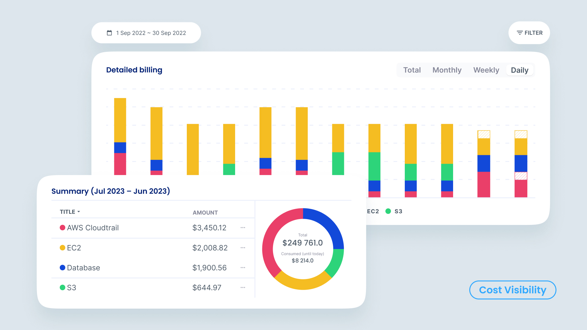 Get budget overview and predictions, set budget limits and notifications