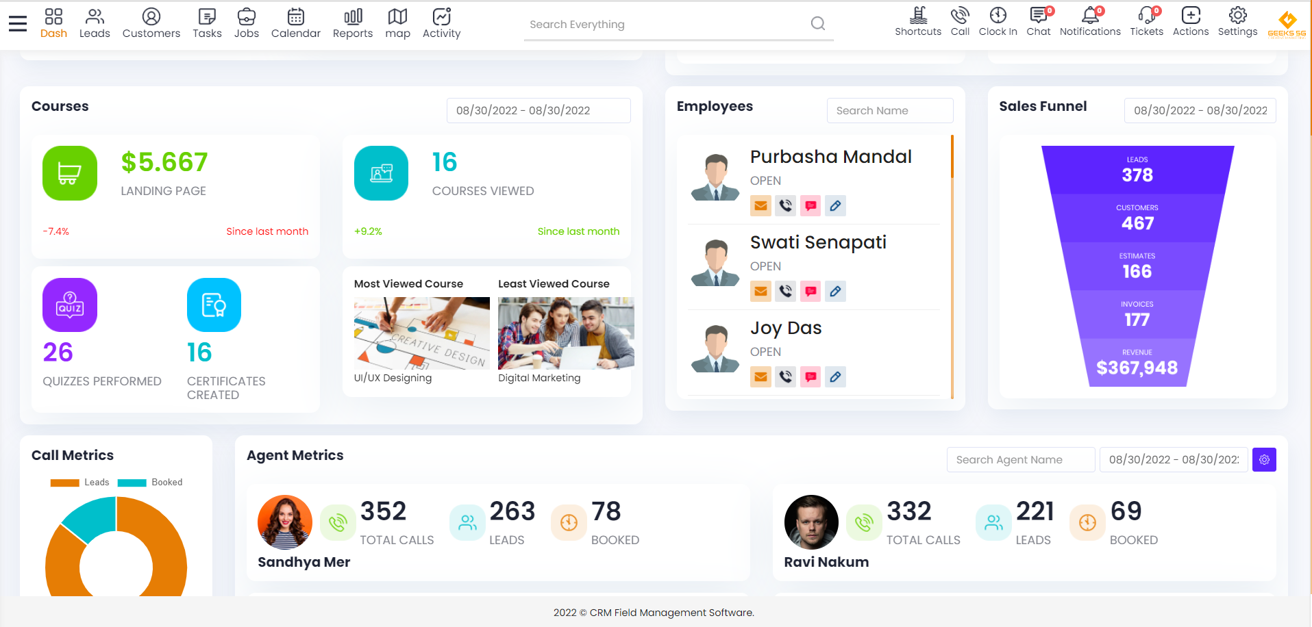 Customized dashboard such as sales funnels, courses and more
