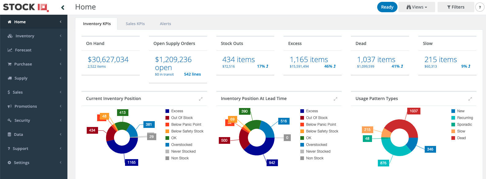StockIQ Software - StockIQ Intelligent Supply Chain Planning Dashboard