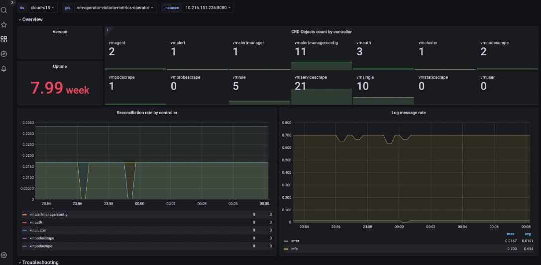 VictoriaMetrics Anomaly Detection screenshot: VictoriaMetrics Anomaly Detection dashboard view