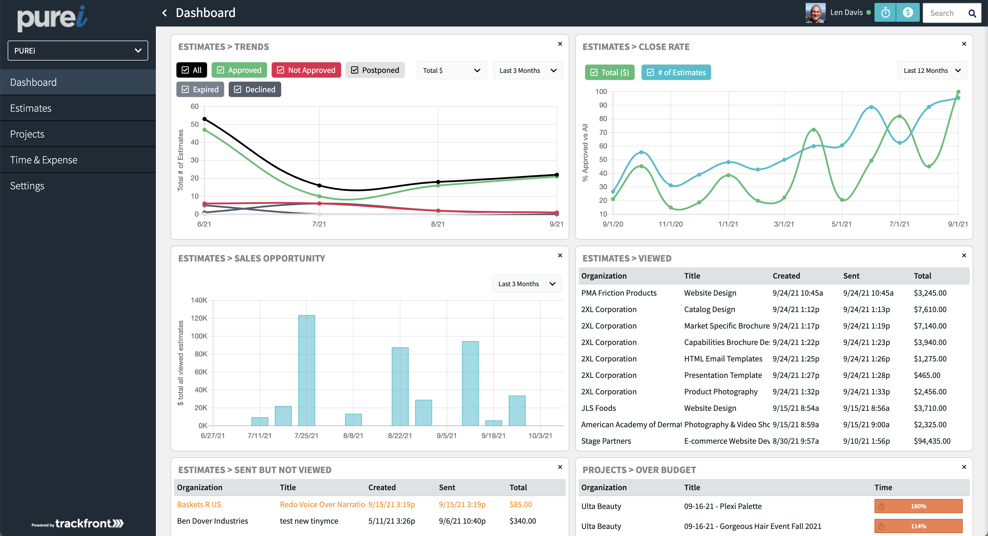 Trackfront screenshot: Detailed Reporting On Proposals & Projects