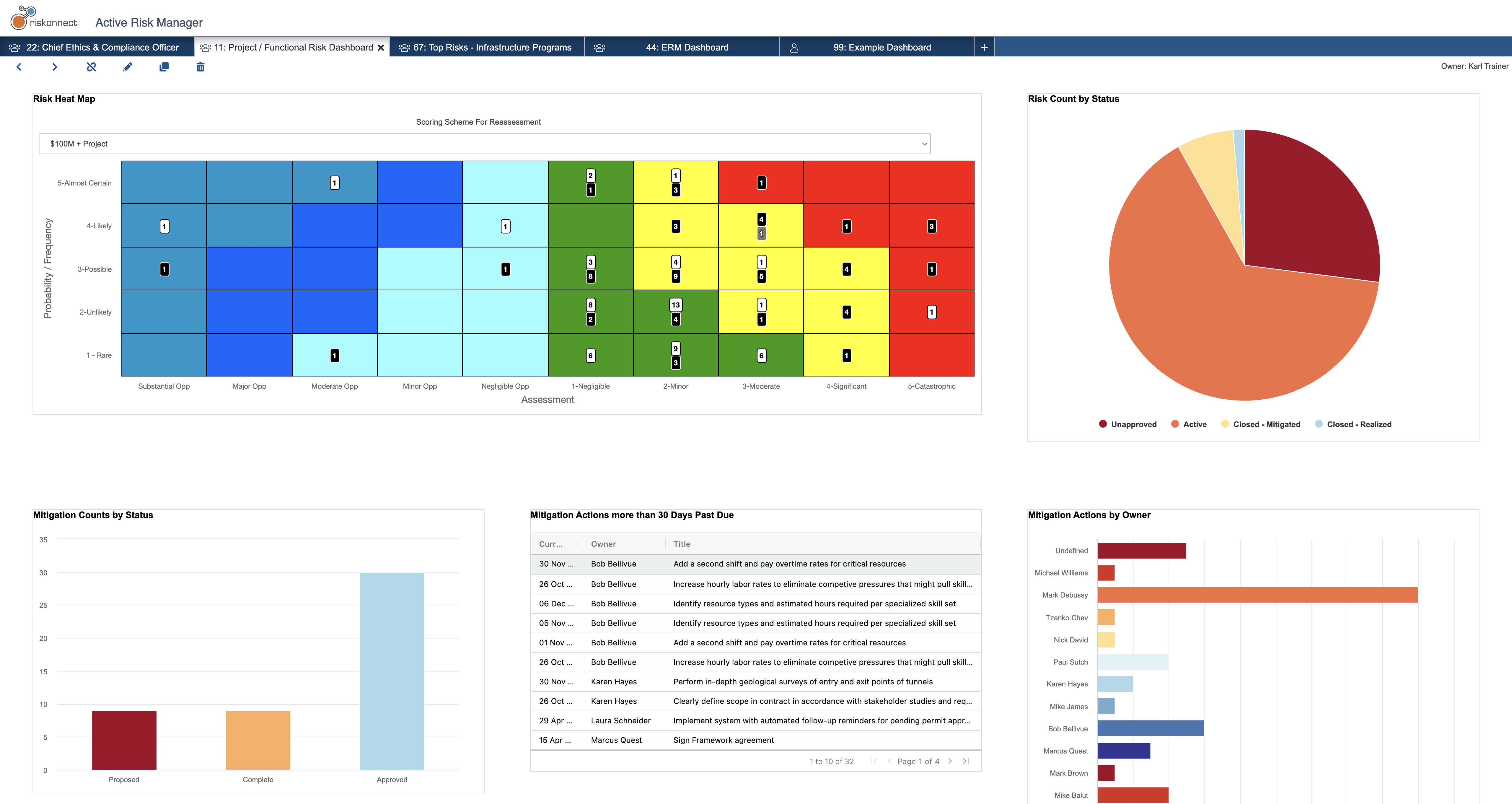 Riskonnect Active Risk Manager Software - Project Risk Management's dashboard interface