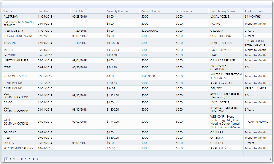 TEMNet Software - All contracts are centralized and managed by Network Control