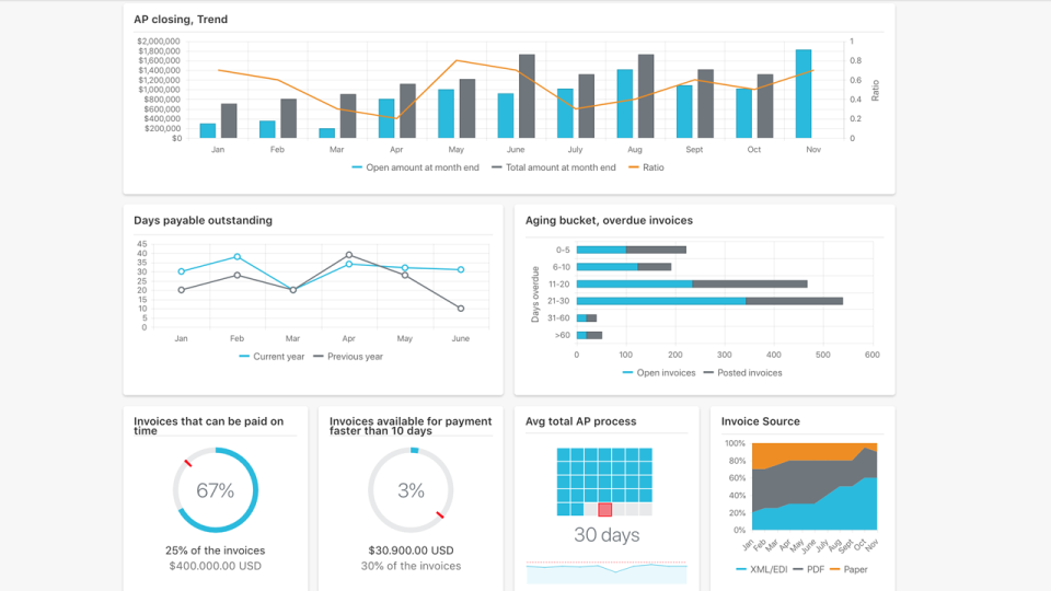 Medius AP Automation Cost & Reviews - Capterra Australia 2021