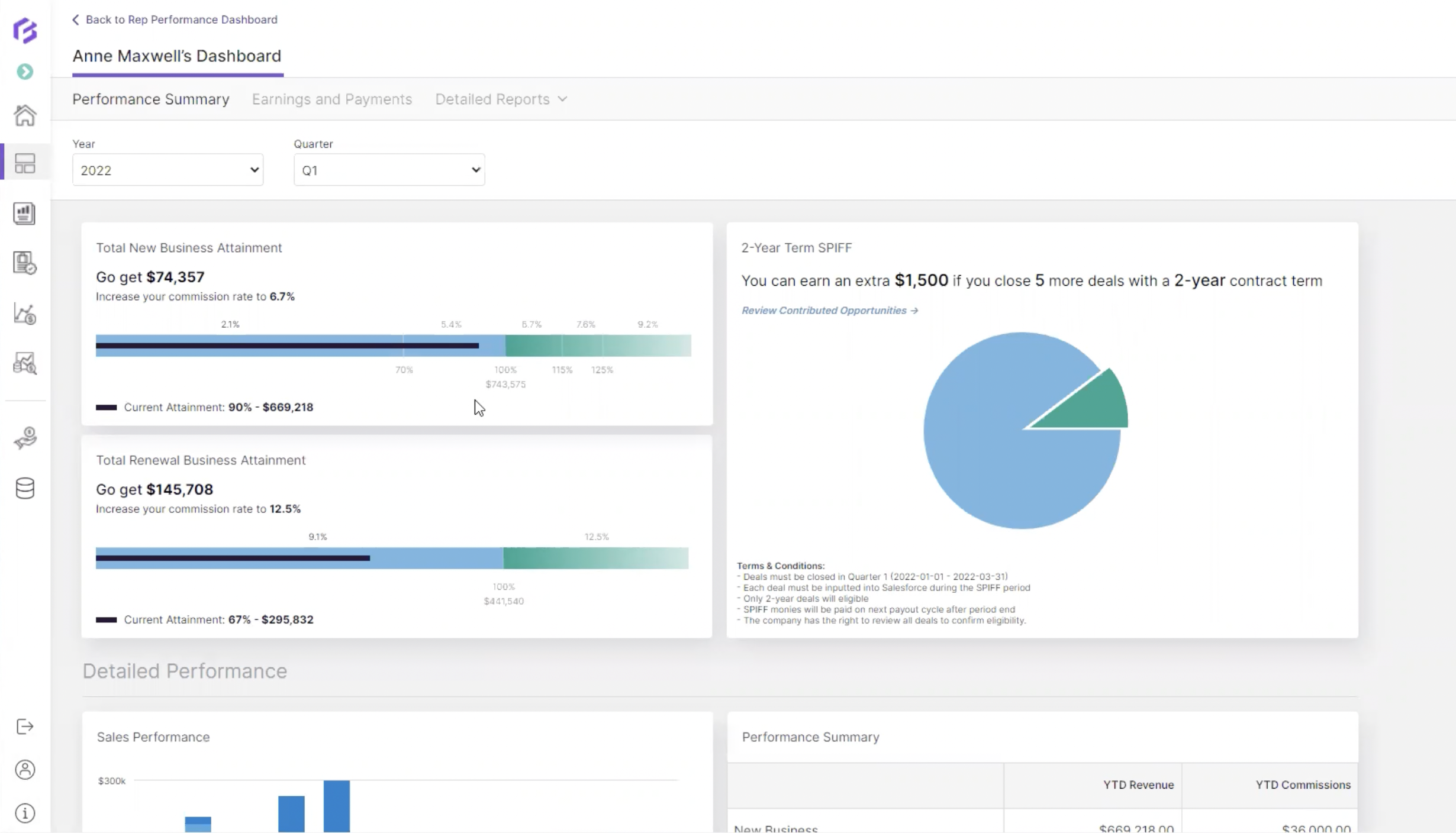 Forma.ai screenshot: Forma.ai rep Dashboard