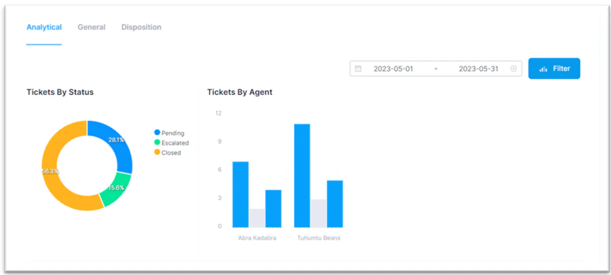 Bonga Cloud Pricing, Cost & Reviews - Capterra UK 2026