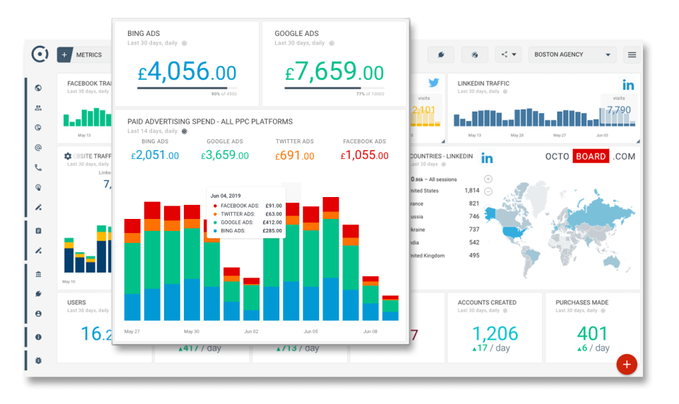 Octoboard for Business Software - 1