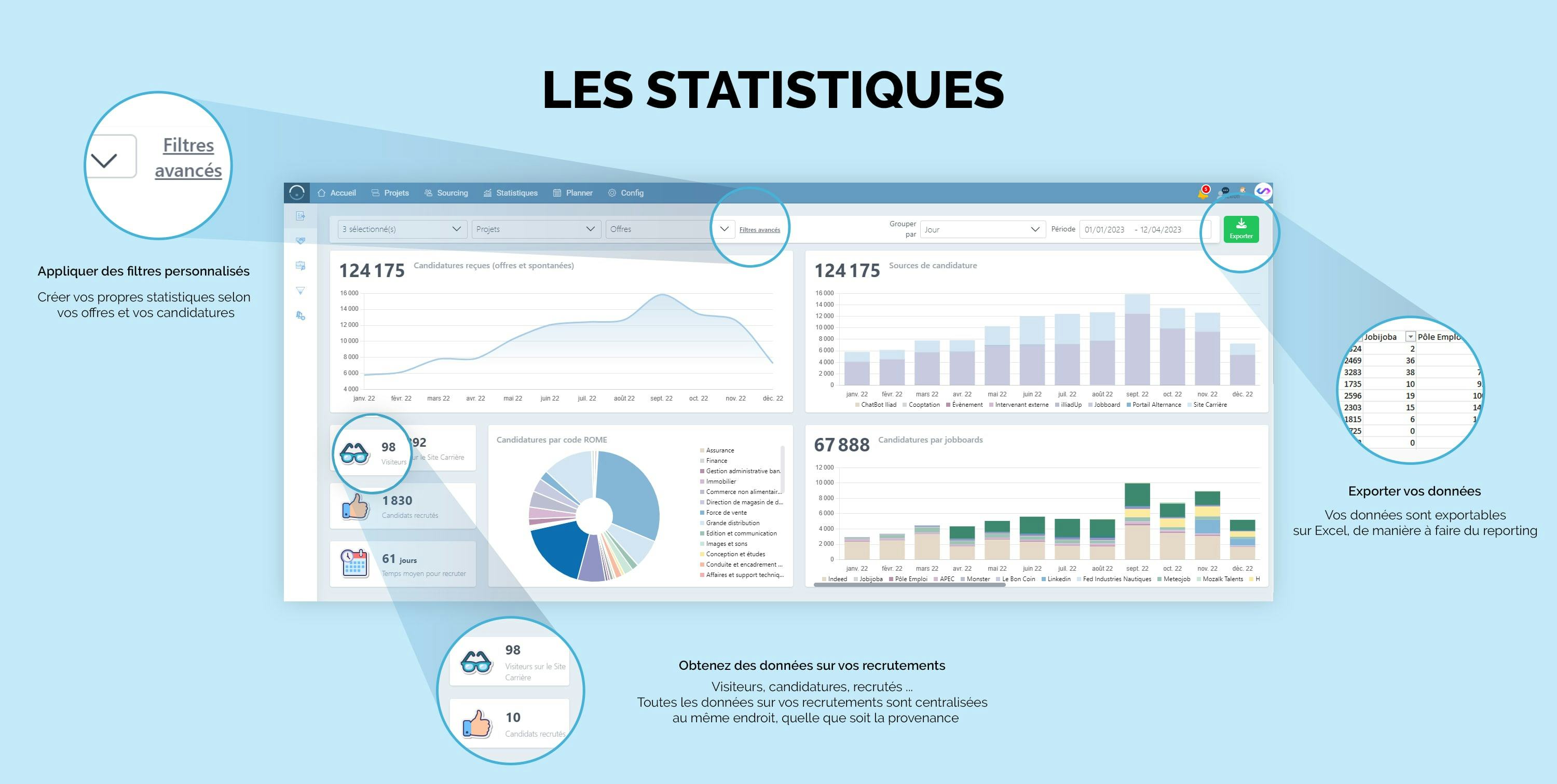 Softy Software - Créez des graphiques personnalisés sur votre processus de recrutement