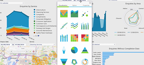 Ideagen InPhase Software - The chart designer includes a built-in library of chart types