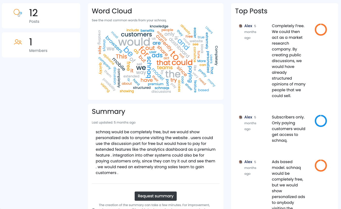 schnaq Software - Look at your analytics dashboard for top posts, statistics, wordclouds and AI generated summaries of what your users write