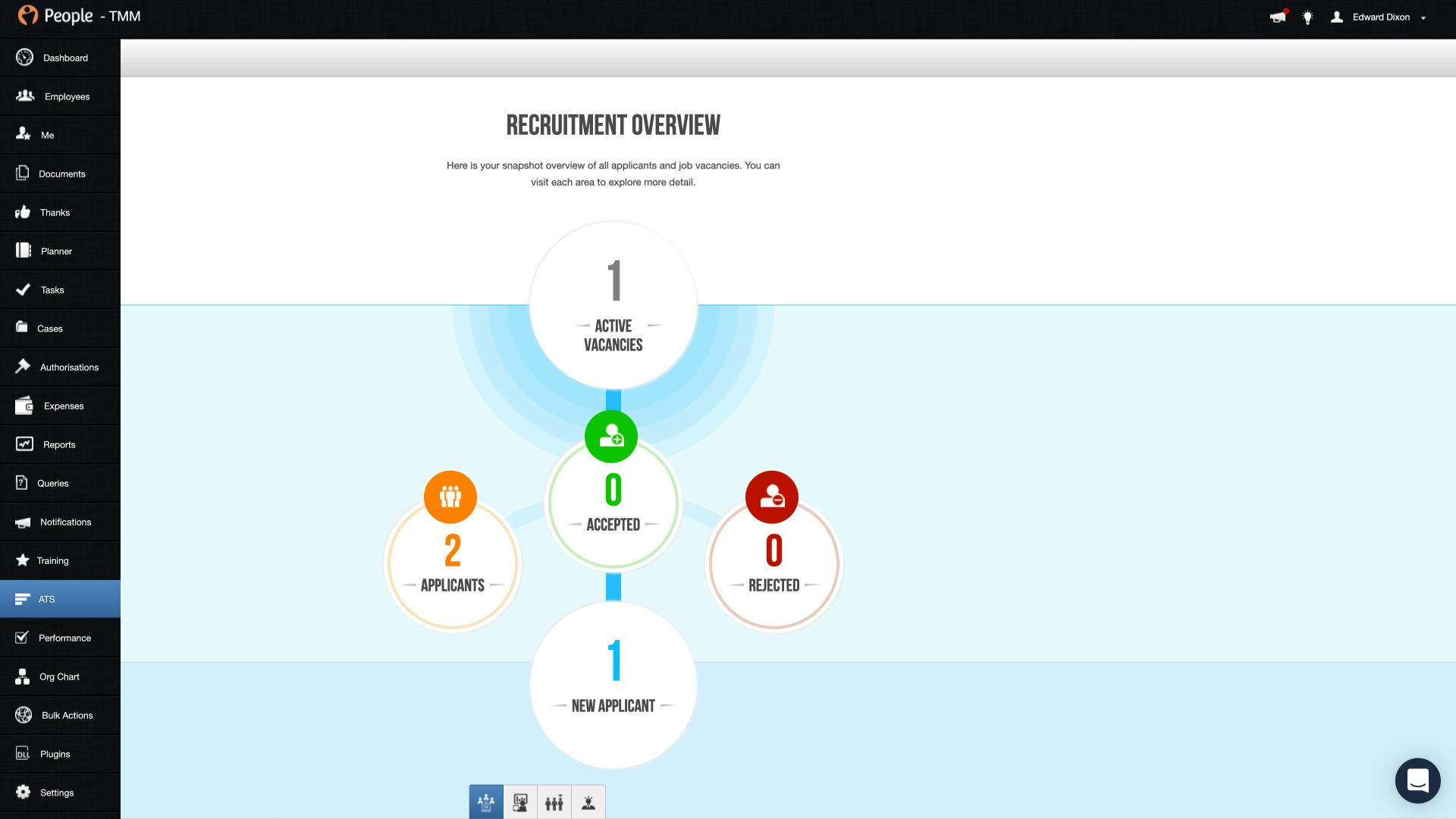 Access PeopleHR Software - 2023 Reviews, Pricing & Demo