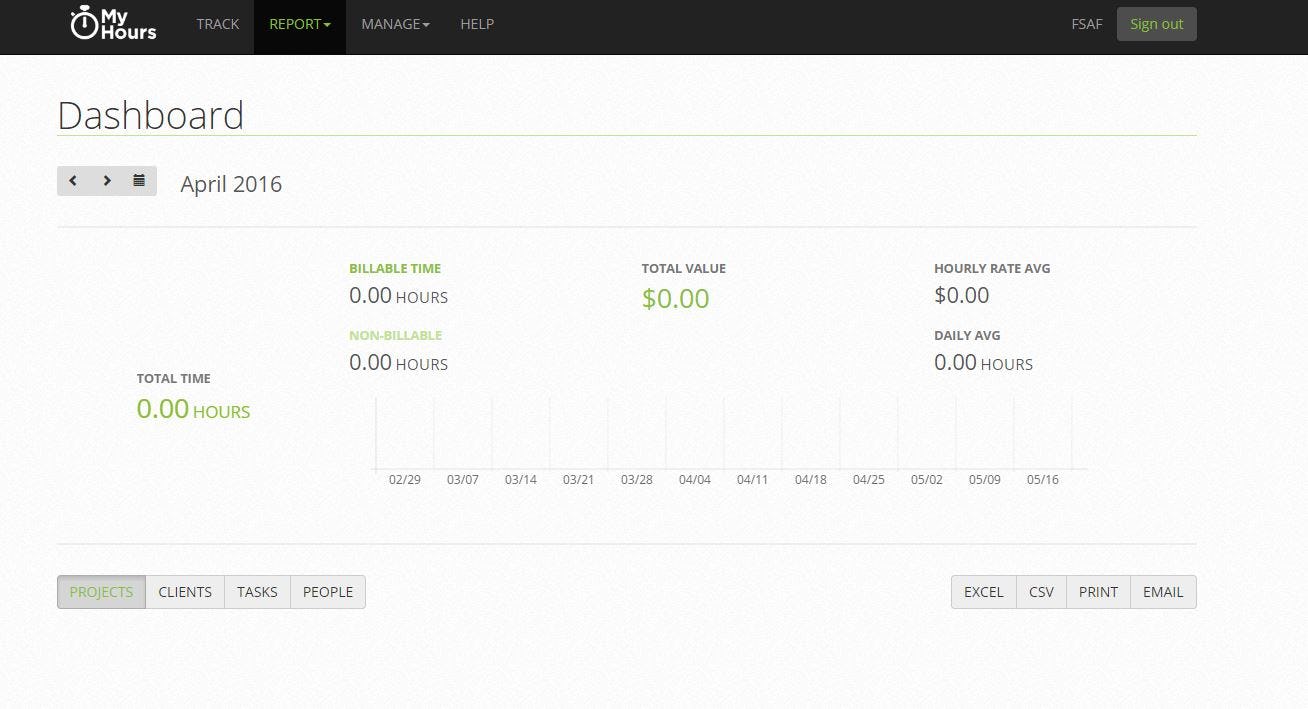 My hours software 2022 reviews preise live demos