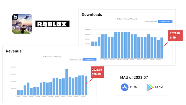Roblox Corporation Revenue & App Download Estimates from Sensor