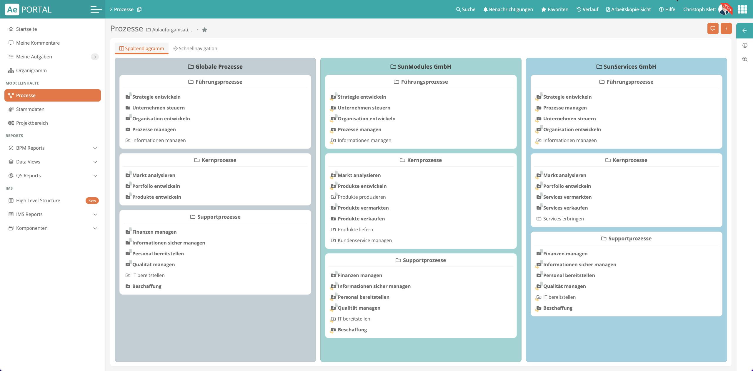 Aeneis Software - Process overview in Aeneis