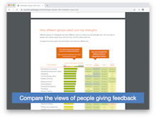 Spidergap 360 Feedback Software - Compare the views of people giving feedback