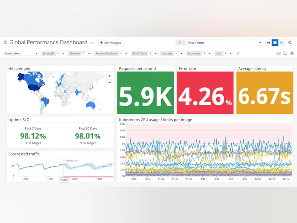 Datadog View Datadog Price, Features, Reviews & Ratings - Capterra India