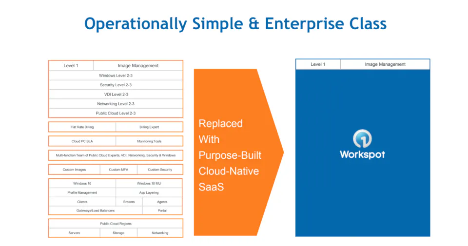 Workspot Pricing, Alternatives & More 2023 | Capterra