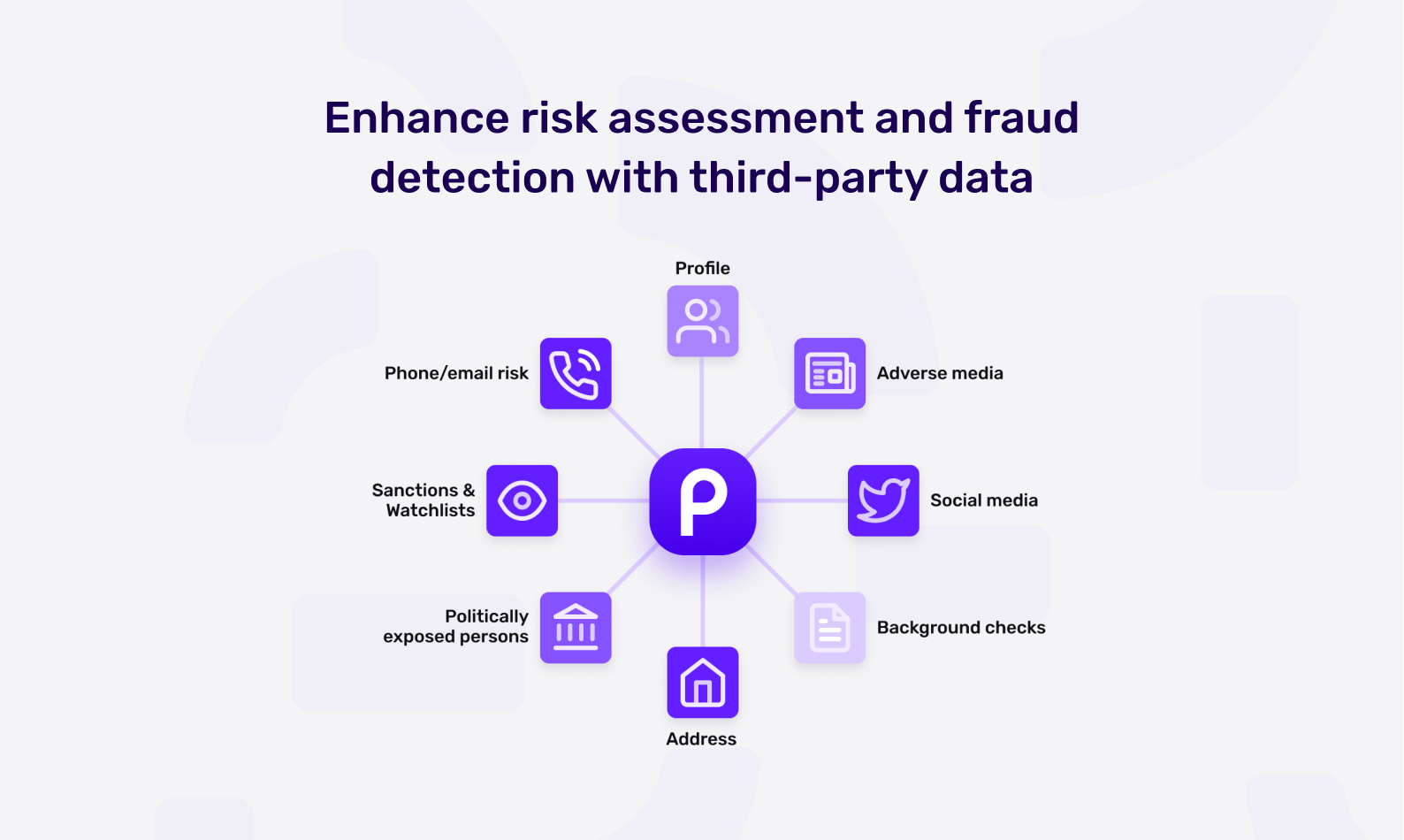 Persona Software - Enhance your risk assessment with additional data like email risk, watchlist reports, adverse media reports, and more.