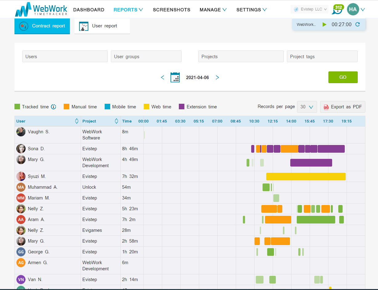WebWork Time Tracker: Timeline Report