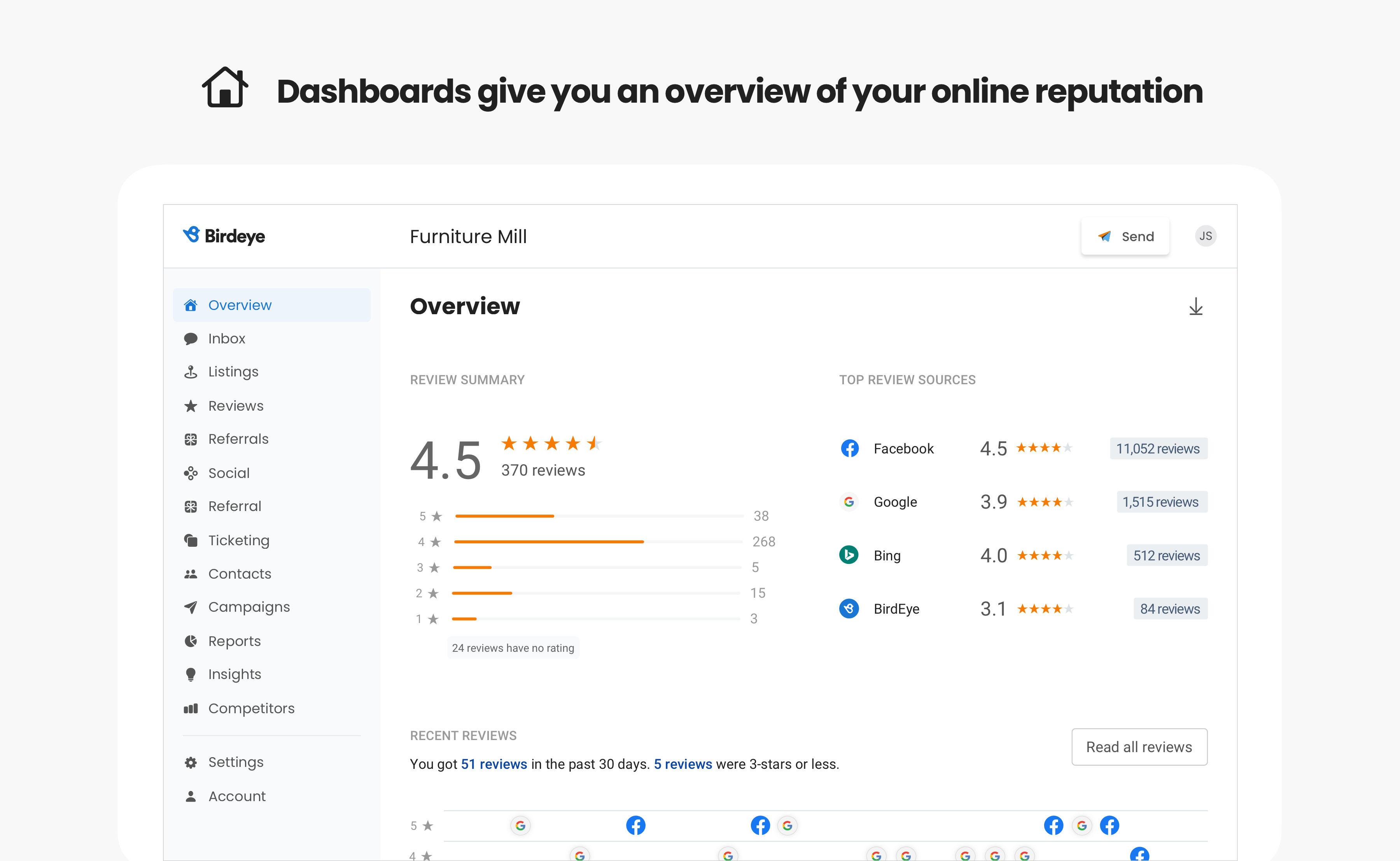 Birdeye Software - Dashboards - Gives you an overview of your online reputation