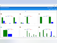 Cogran Software - Cogran offers a range of the most commonly used reports in chart view. These visualizations make it easy to truly comprehend the information in Cogran’s extensive reports, allowing easy-at-glance understanding of trends and relational information.