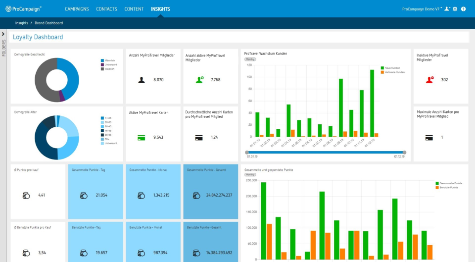 ProCampaign Software - 4