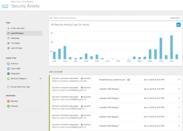 Cisco Umbrella screenshot: Cisco Umbrella activity tracking