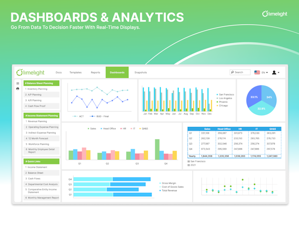 Limelight screenshot: Dashboards & Analytics
