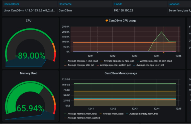 Percipient Network Monitoring Tool & Network Management Tool to handle IT Infrastructure.  network performance monitoring, physical and virtual server monitoring, traffic analysis, configuration management, firewall log management & IP address management