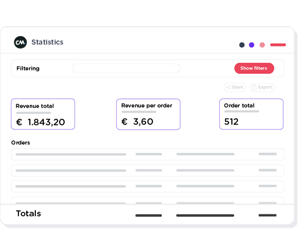 CM.com Payments Platform – The Cash Register Dashboard. Discover the performance of each bar, team member, product, and more from one clear dashboard.