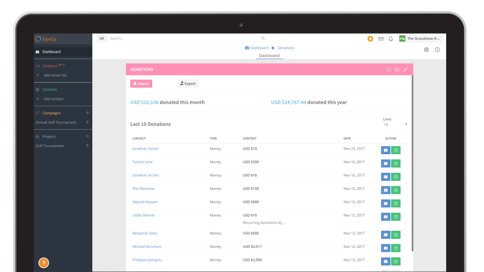 Review donations lists with contact information and donation type details.