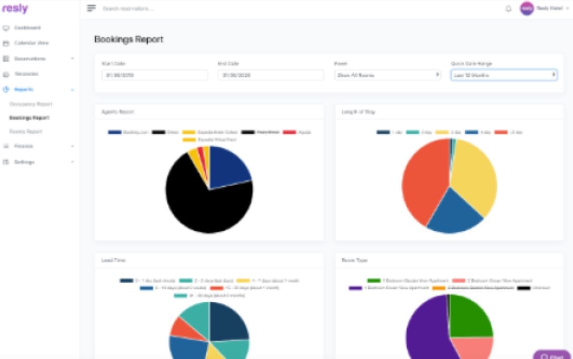 Resly Software - Resly report